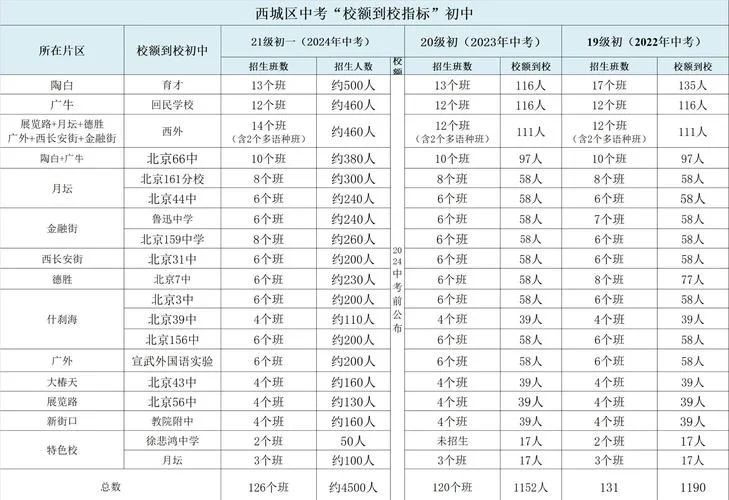 北京不限户籍的职高_2