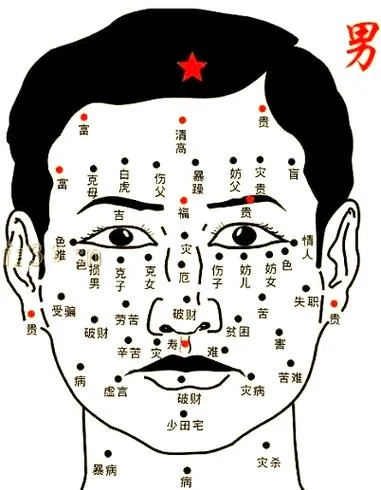 如何自学面相-自学面相方法