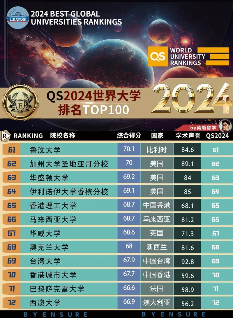 2022年世界排名大学-2022 年世界大学排名