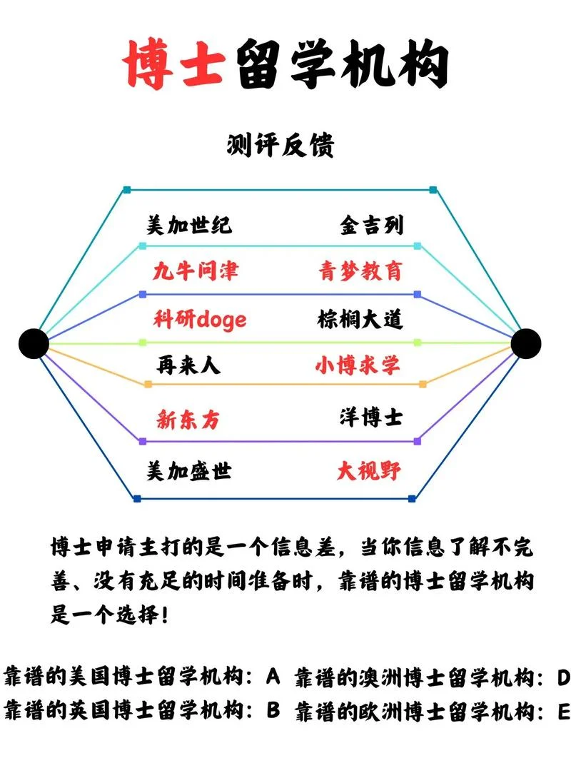如何投诉留学机构_2