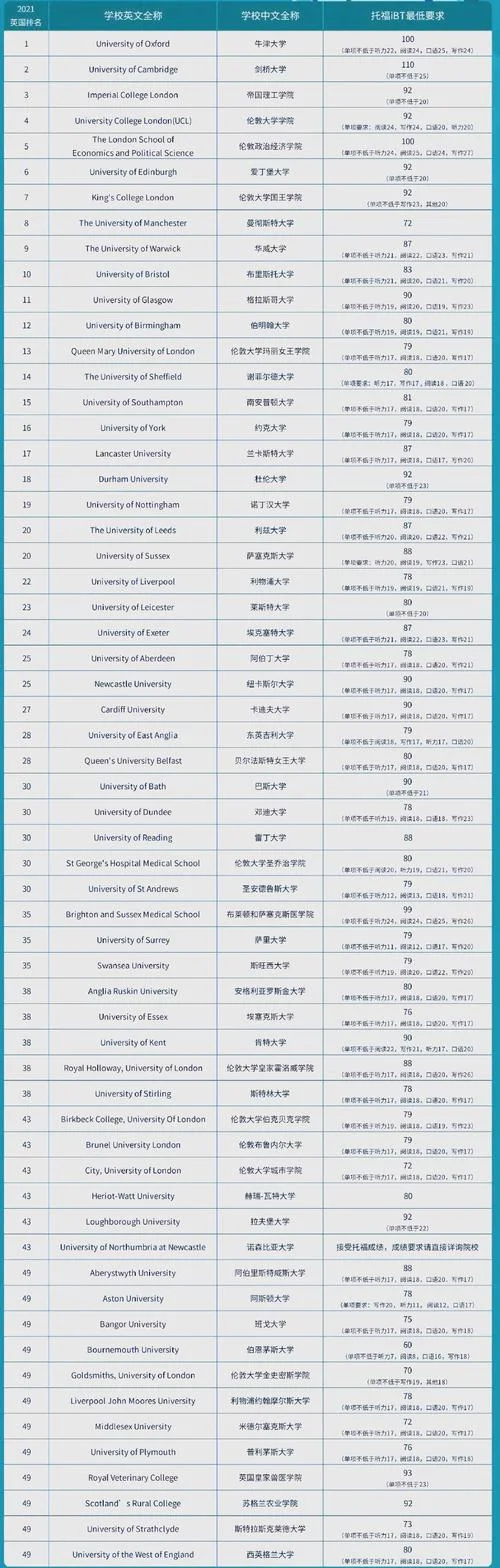 留学各类语言考试-留学语言考试汇总