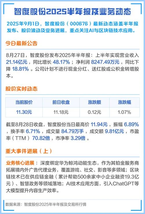 智度股份历史最高价-智度股份历史最高价