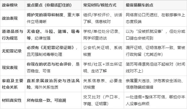 航空公司政审有什么用_1