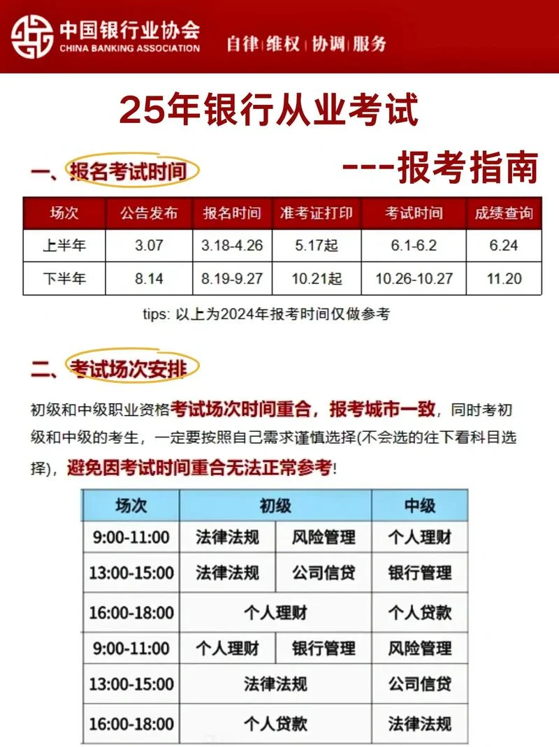 银行从业资格考试报考资格_2
