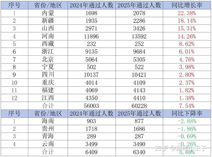 一建通过率按比例算吗_1