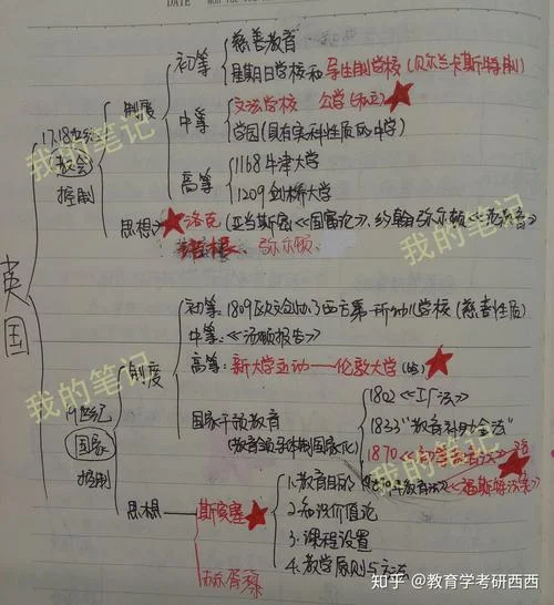 曲师教育学考研真题-曲师教育学真题