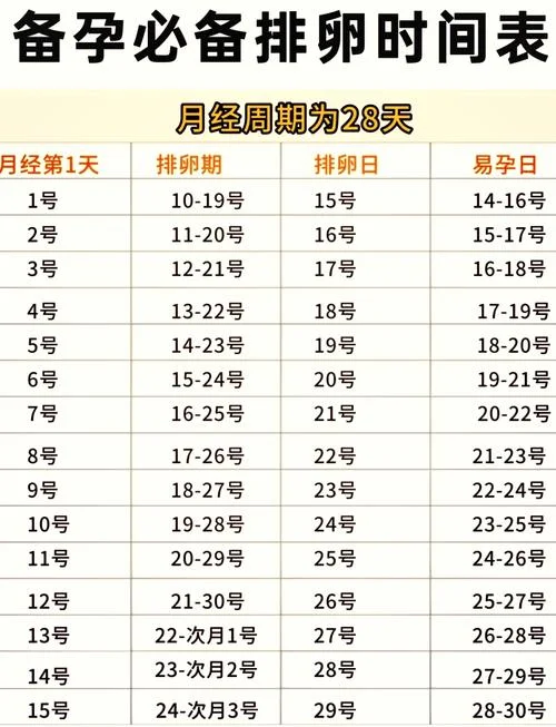 什么是黄体期是多少天_2