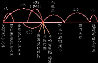 电气建造师考试流程图_1