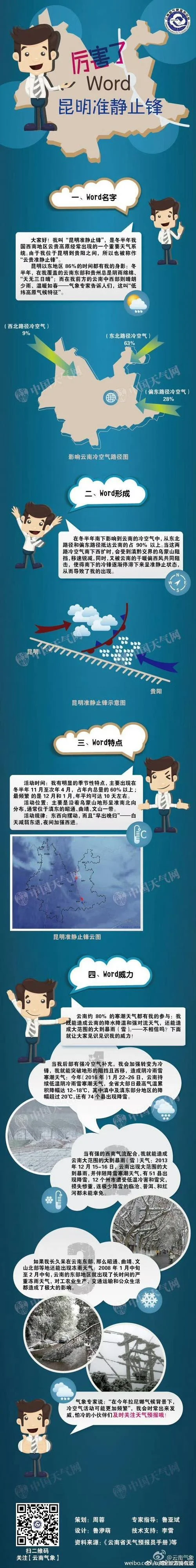 昆明旅游攻略天气预报-昆明天气预报攻略