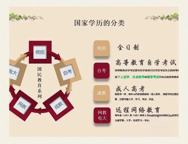 函授本科考研需要什么条件-函授本科考研需满足条件
