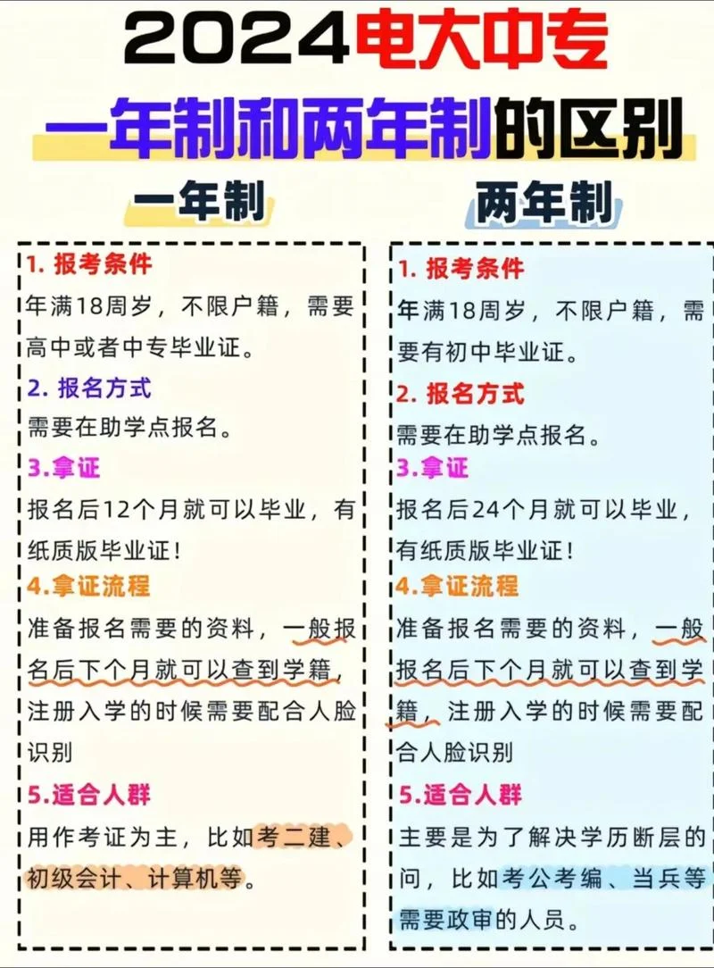 报考电大的条件_2