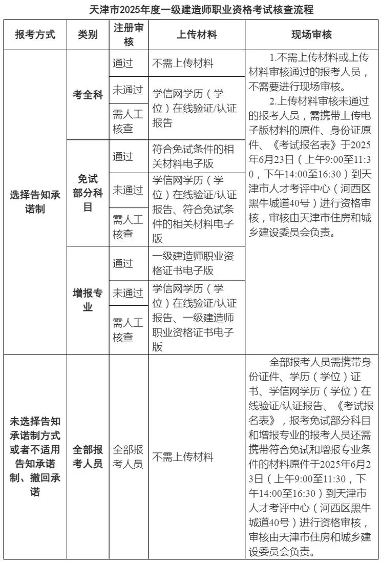 一级建造师报名时间查询_1