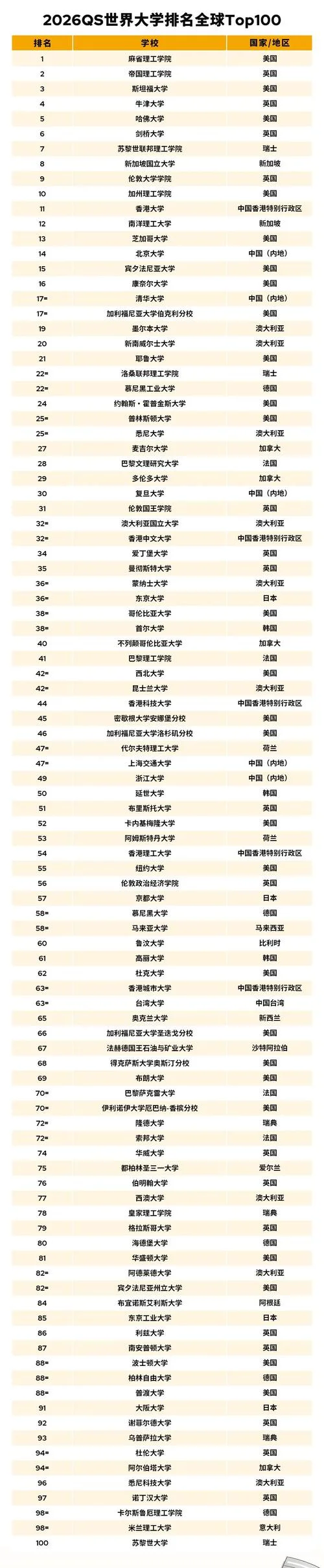 世界著名大学排名2016_1