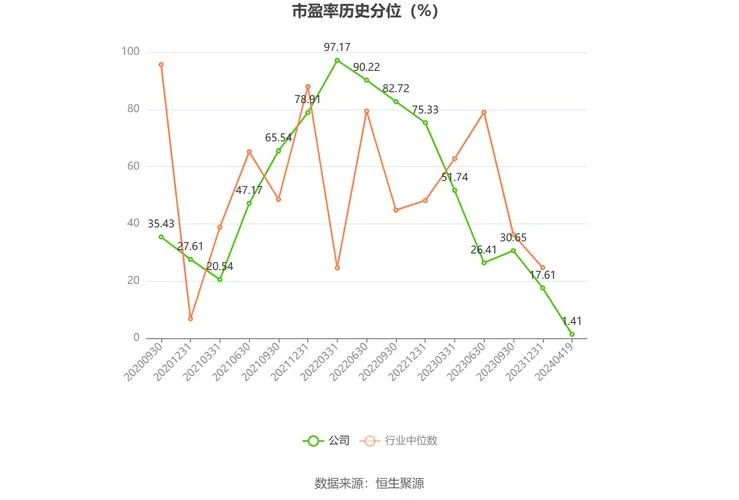 迪威尔历史交易数据-迪威尔历史交易数据