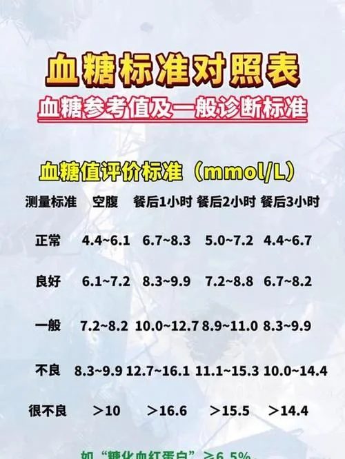 2021新血糖标准出处_1