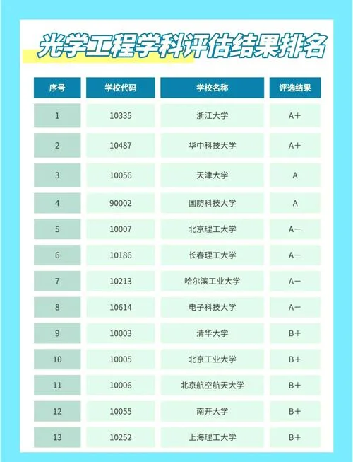考研工科大学排名-考研工科院校排名