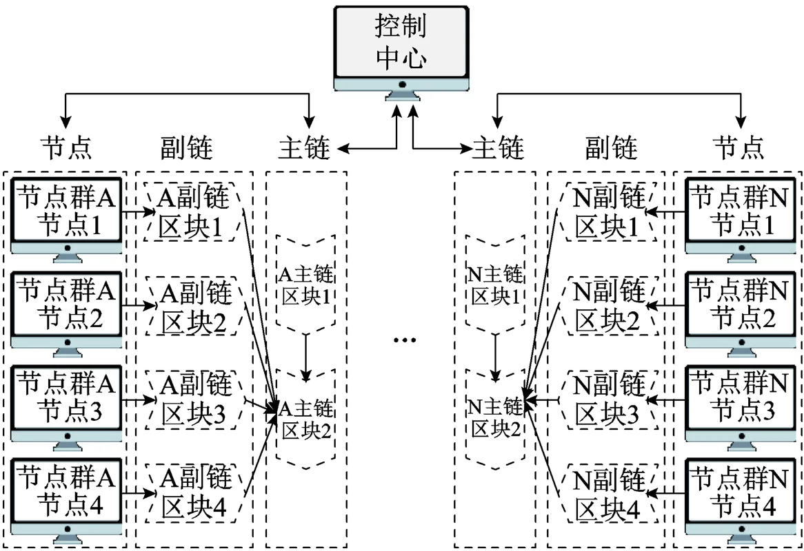 区块链首码项目网_2