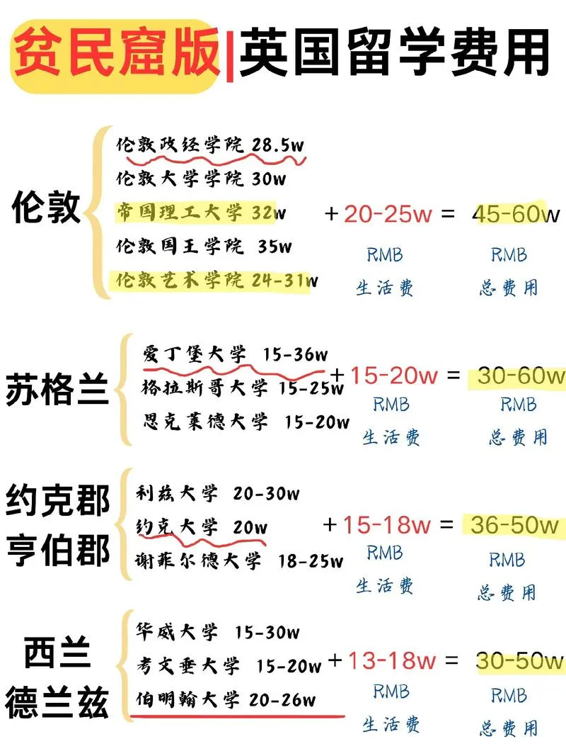 留学英国为什么贵_2