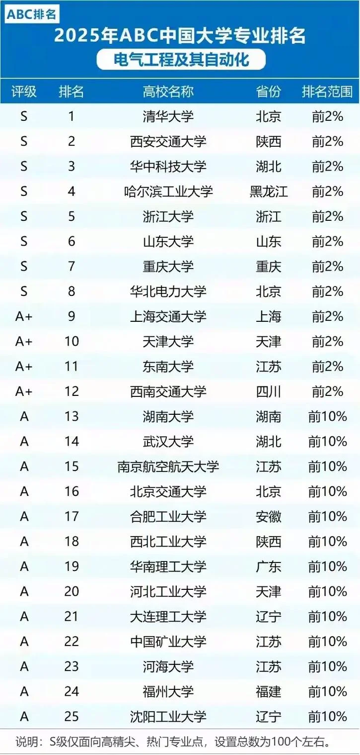 德国自动化专业大学排名-德国自动化专业排名