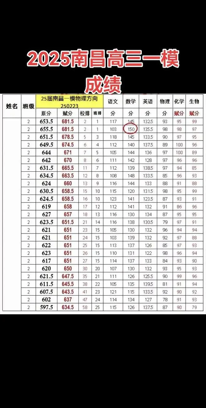高三成绩能提高多少_1