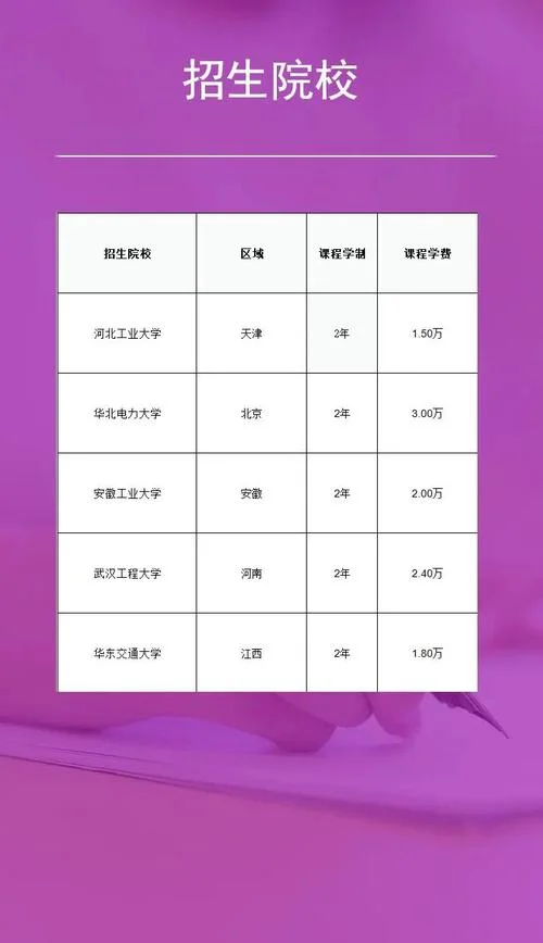 在职研究生一般报考什么专业_1