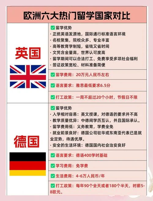 出国留学哪个国家适合_2