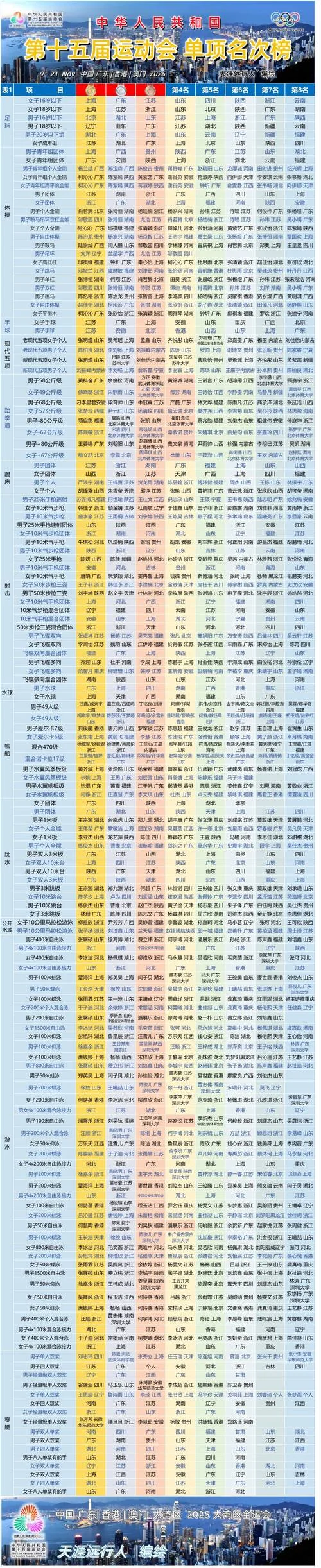 远南运动会历史奖牌榜_1