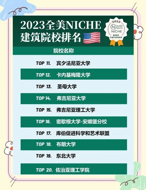 美国大学专业优势专业-美国大学专业排名