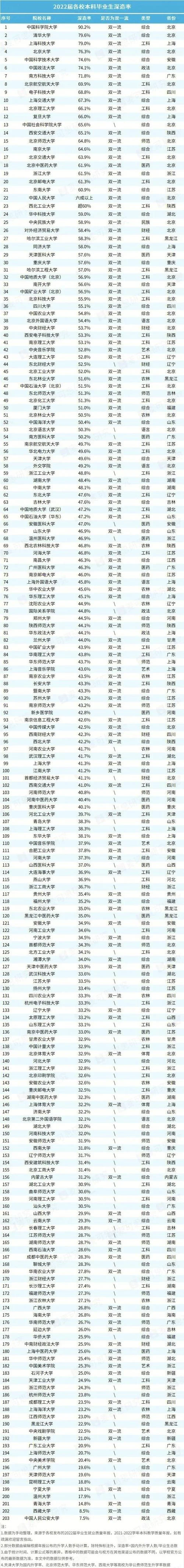 考研复试占比20%的院校-