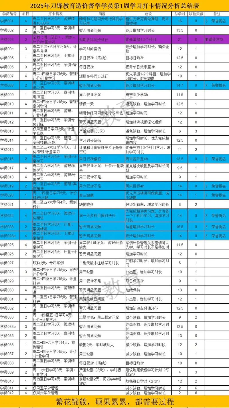 一级造价师教育-一级造价师培训