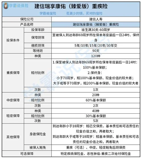 建信人寿龙耀一世b款_2
