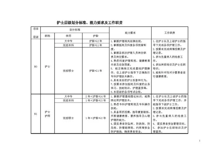 医疗美容服务项目分级_1