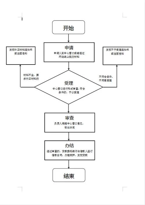 什么条件可以申请公积金贷款_1