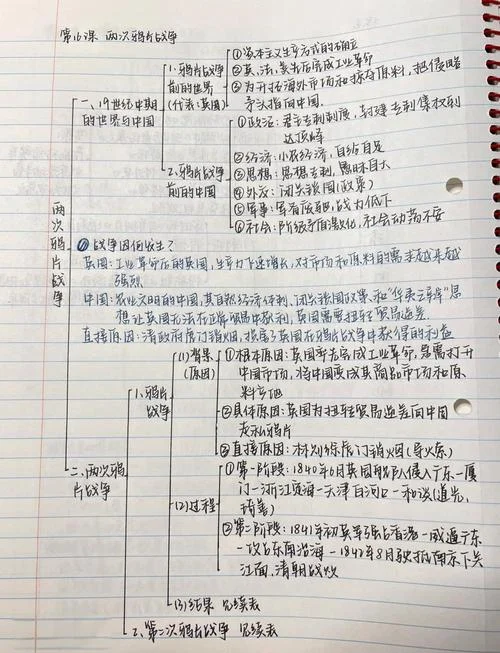 历史高一必修一第二单元思维导图_2
