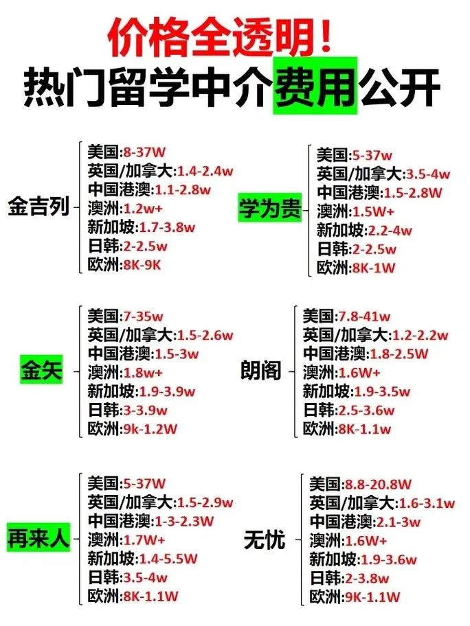 留学签证中介费用_1