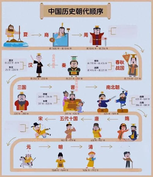 中国史上共有几个朝代_1
