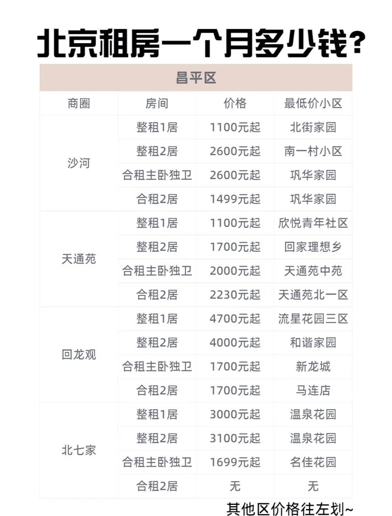 房价多少每平方-房价每平方米价格