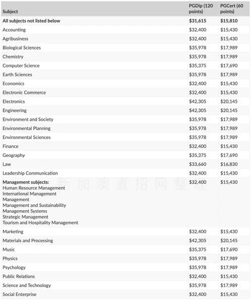 新西兰留学价格大全_1
