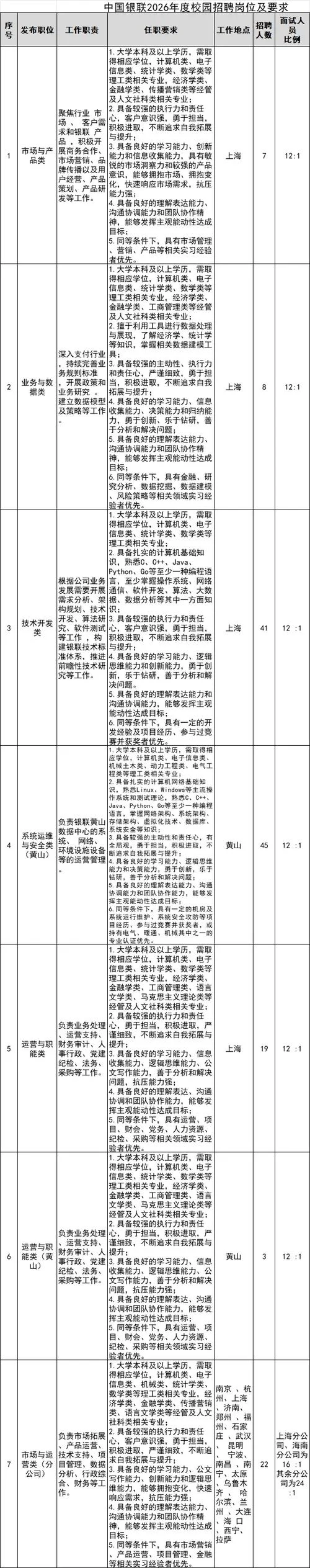金融特许分析师报名条件_2