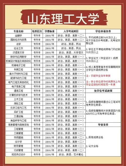 山东理工大学全国排名-山东理工全国排名
