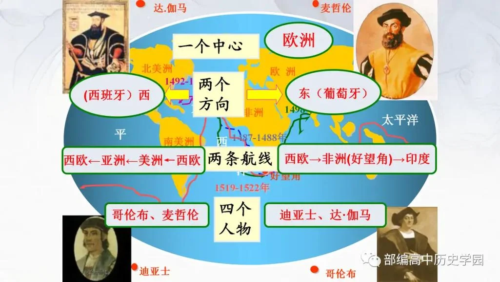历史上有哪些航海家_2