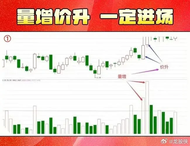 股票成交s是什么意思_2