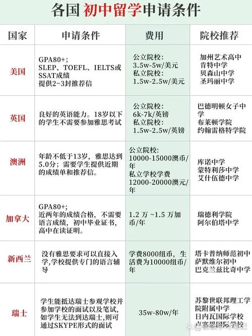 初中英国留学成绩要求_1