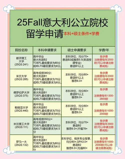 留学意大利价格_1