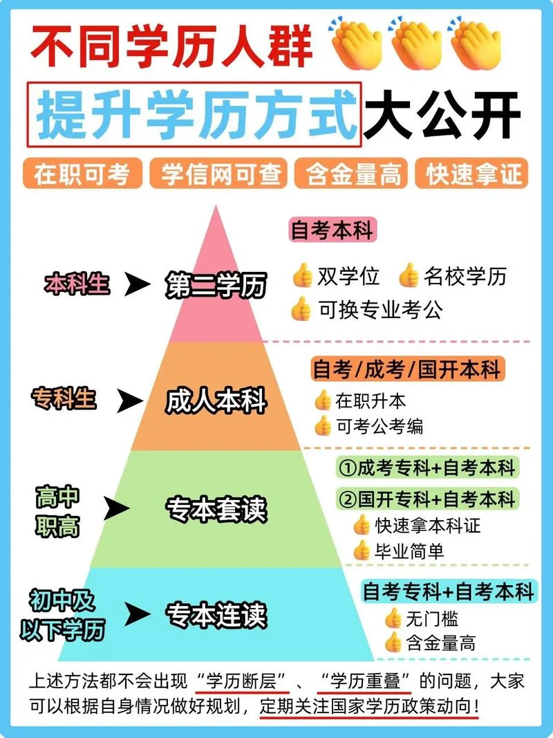 长春自考网上报考-长春自考线上报名