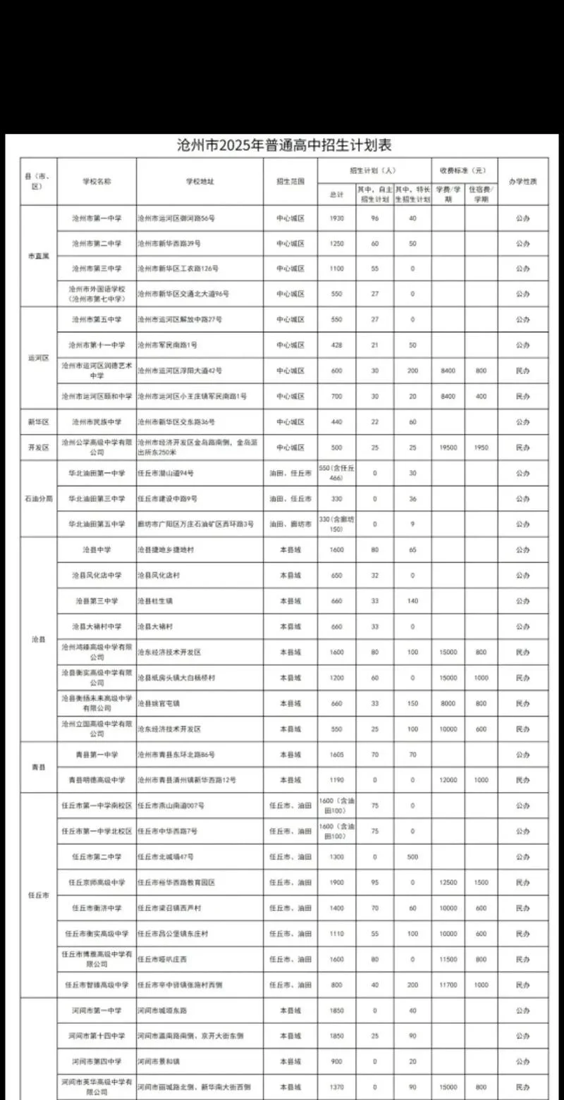 沧州市第一中学多少人_1