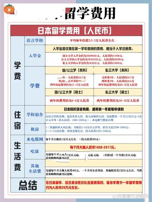 日本留学研究生一年费用是多少钱_2