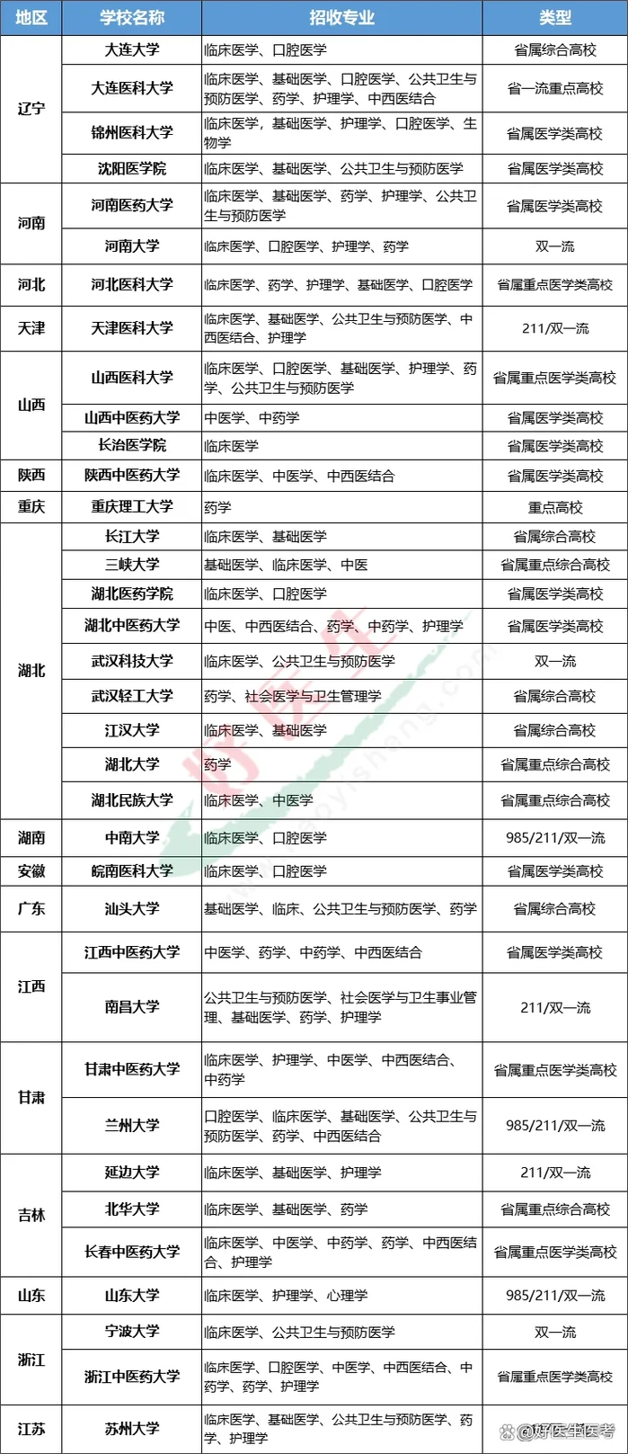 海南医学院考研率_2