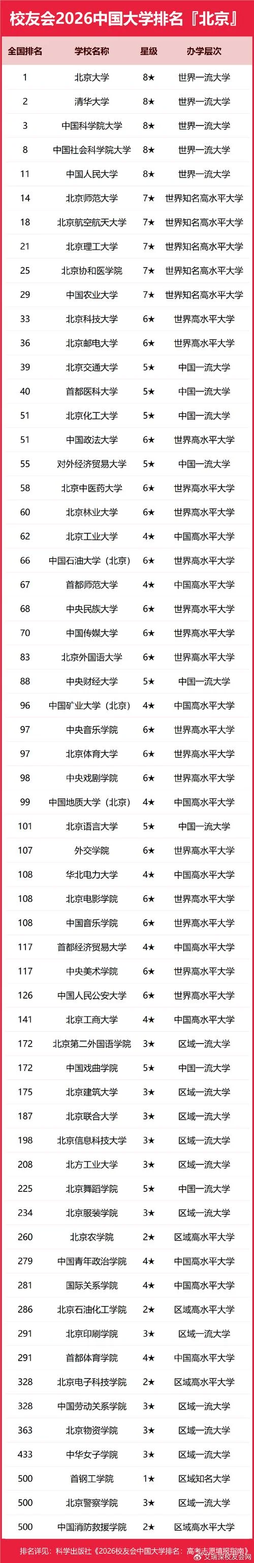 金门大学台湾排名情况_1