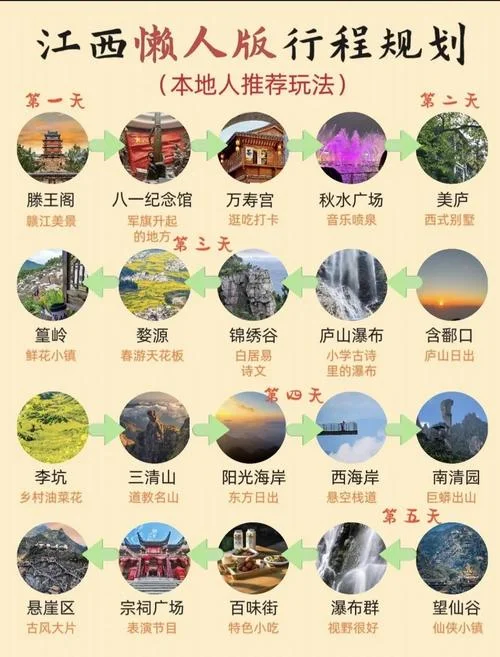 江西六日游多少钱_2